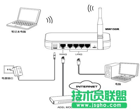 水星无线路由器设置图文教程 三联