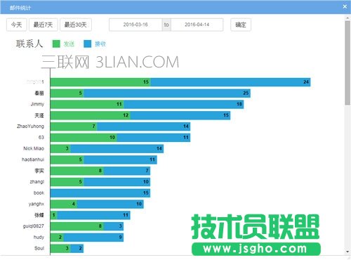 统计表
