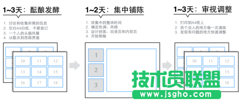 如何快速搞定一份看起来还不错的PPT？ 三联