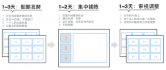如何快速搞定一份看起来还不错的PPT？