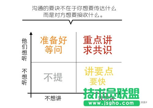 如何快速搞定一份看起来还不错的PPT？