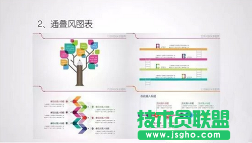 PPT中也有通叠风应用