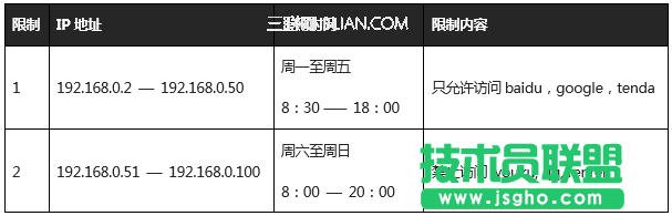腾达(Tenda)FH451路由器通过设置URL过滤限制网页访问 三联