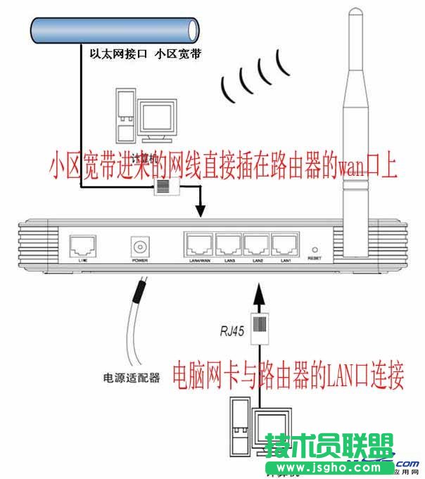 小区宽带网线入户如何安装无线路由器 三联