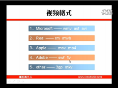 在PPT中插入视频播放的方法