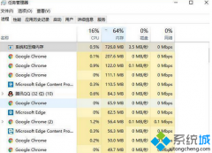 Win7系统chrome浏览器占用200多M内存如何优化