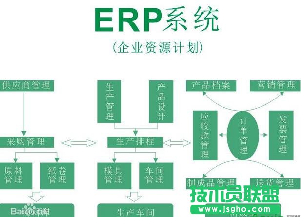 什么是ERP系统,ERP系统,ERP系统是什么,ERP有什么用
