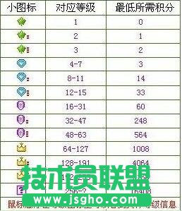 yy积分有什么用 三联