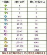 yy积分有什么用