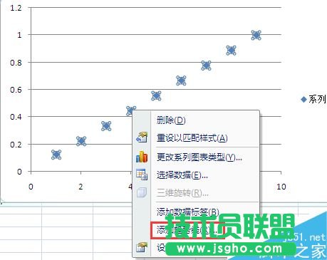 在Excel中如何将一组数据绘制成图标?