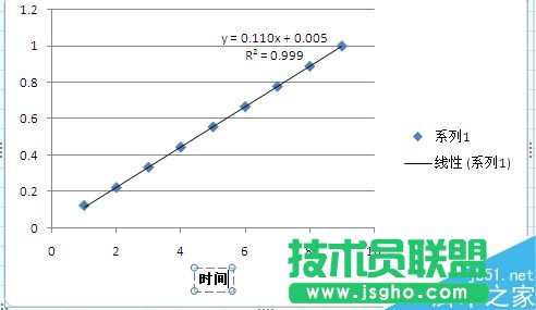 在Excel中如何将一组数据绘制成图标?