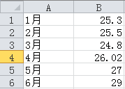 excel折线图怎么设置实线虚线混排显示?