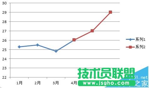 excel折线图怎么设置实线虚线混排显示?