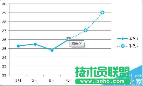 excel折线图怎么设置实线虚线混排显示?