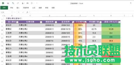 excel表格百分比进度条怎么做 三联