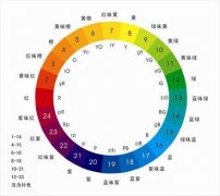 PPT必须懂的10种配色方法