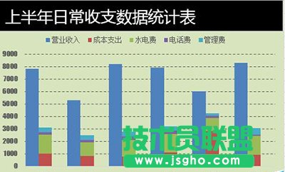 Excel2010如何制作成多列堆积图   三联
