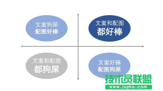 高手和菜鸟做全图型 PPT 时，都有什么差别？