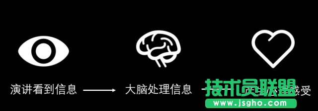 高手和菜鸟做全图型 PPT 时，都有什么差别？