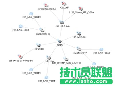 从网络发展看无线网络故障排查需求三联