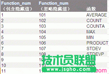 excel表格subtotal怎么用 三联