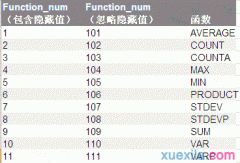 excel表格subtotal怎么用