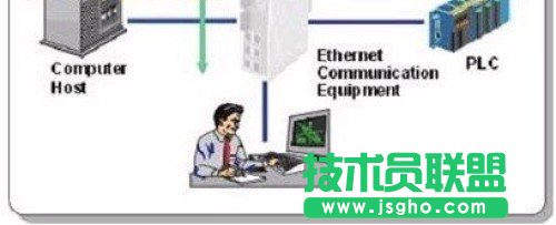 网络管理的五大功能有哪些 三联
