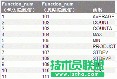 excel表格怎么用subtotal？  三联