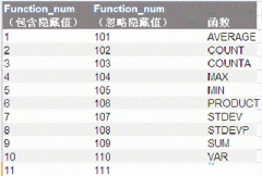 excel表格怎么用subtotal？
