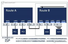共享有线路由后再接无线路由方案详解