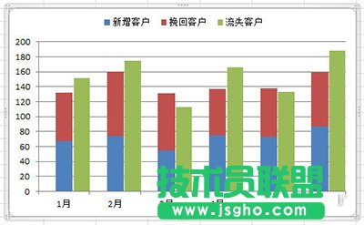 Excel2010怎么制作柱形图
三联