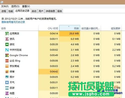 Win8详解之Win8任务管理器