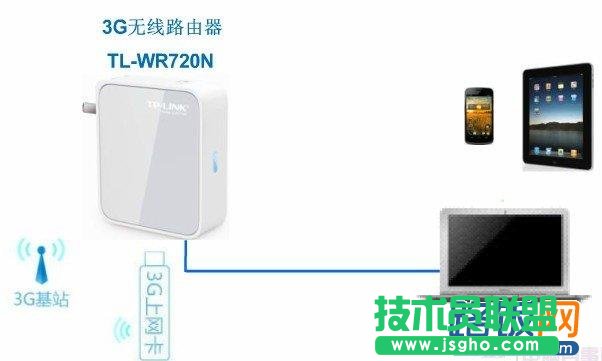 3G路由的使用设置详细教程 三联