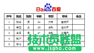 excel如何在表格页眉处插入图片呢?