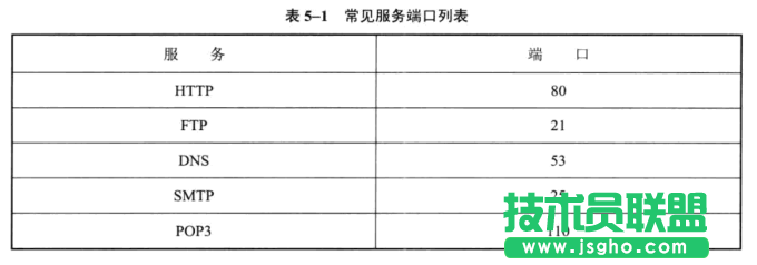 Linux防火墙设置