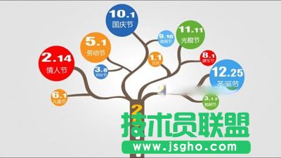如何更改PPT默认保存位置