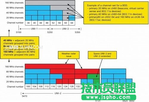 WiFi 802.11ac必须知道的5件事 三联