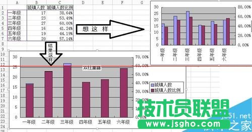WPS怎么绘制不重叠的双Y轴柱状图表？
