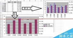 WPS怎么绘制不重叠的双Y轴柱状图表？