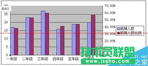WPS怎么绘制不重叠的双Y轴柱状图表？
