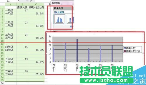 WPS怎么绘制不重叠的双Y轴柱状图表？