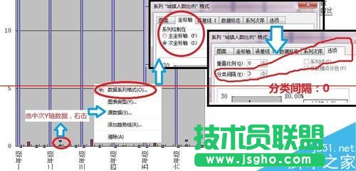 WPS怎么绘制不重叠的双Y轴柱状图表？