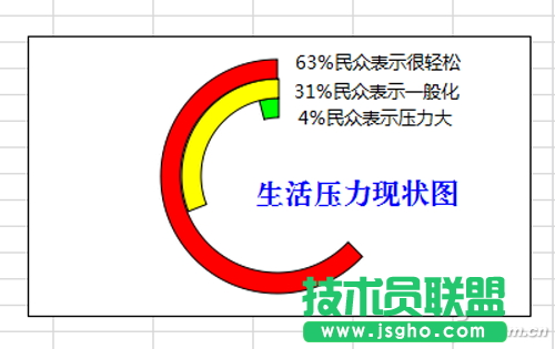 wps用C型环清晰表达占比 三联