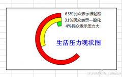 wps用C型环清晰表达占比