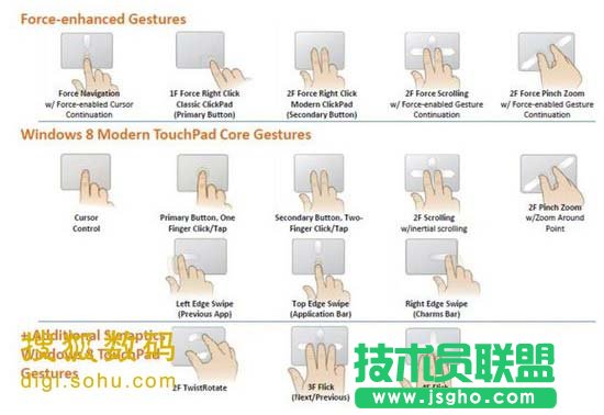 资深用户细评Windows 8可用性的7宗罪