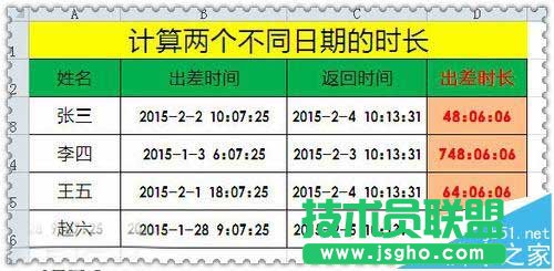 Excel怎么使用text函数计算两个日期相差的时间?