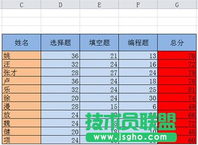 excel如何排序
三联