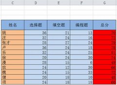 excel如何排序