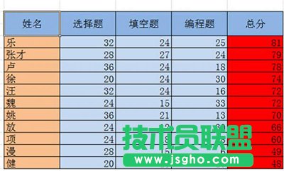 excel如何排序