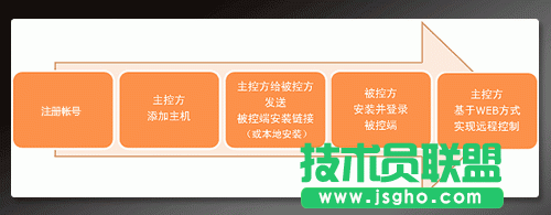 向日葵新手使用教程,向日葵远程控制,向日葵